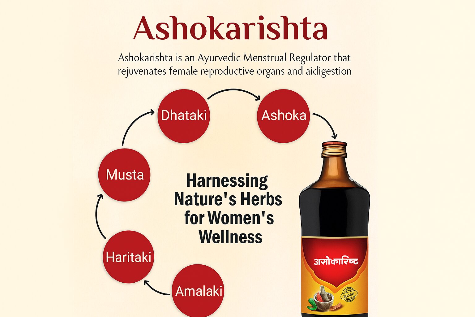 Baidyanath Ashokarishta